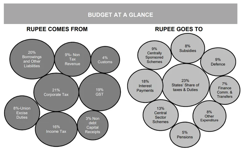 Budget 2019 Nirmala Sitharaman