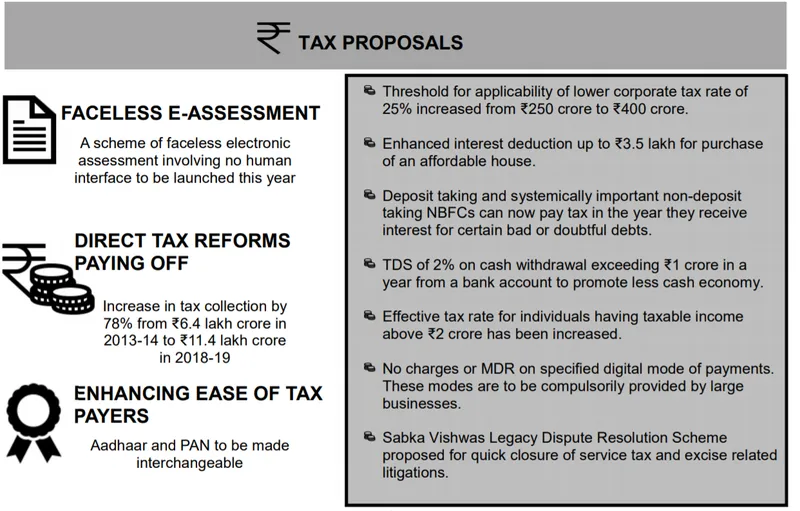 Budget 2019 Nirmala Sitharaman