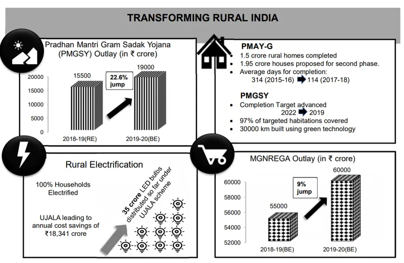 Budget 2019 Nirmala Sitharaman