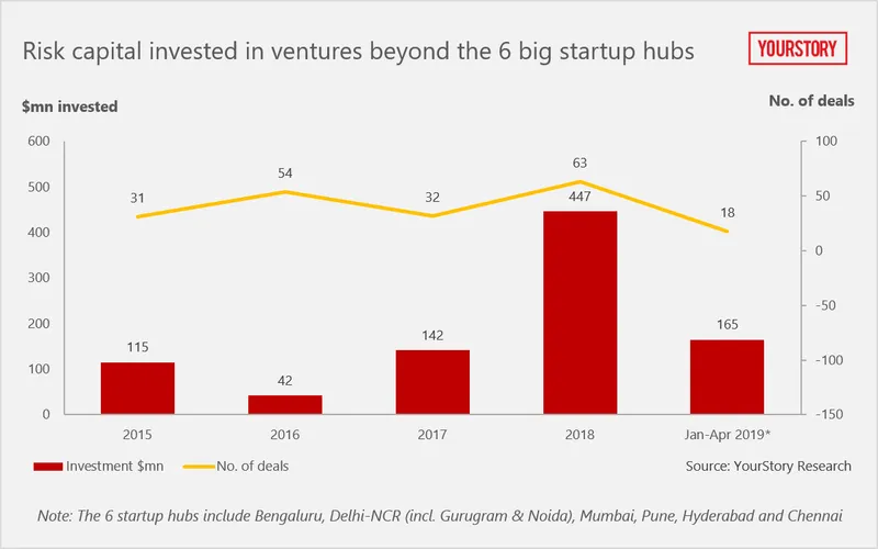 Startup Bharat