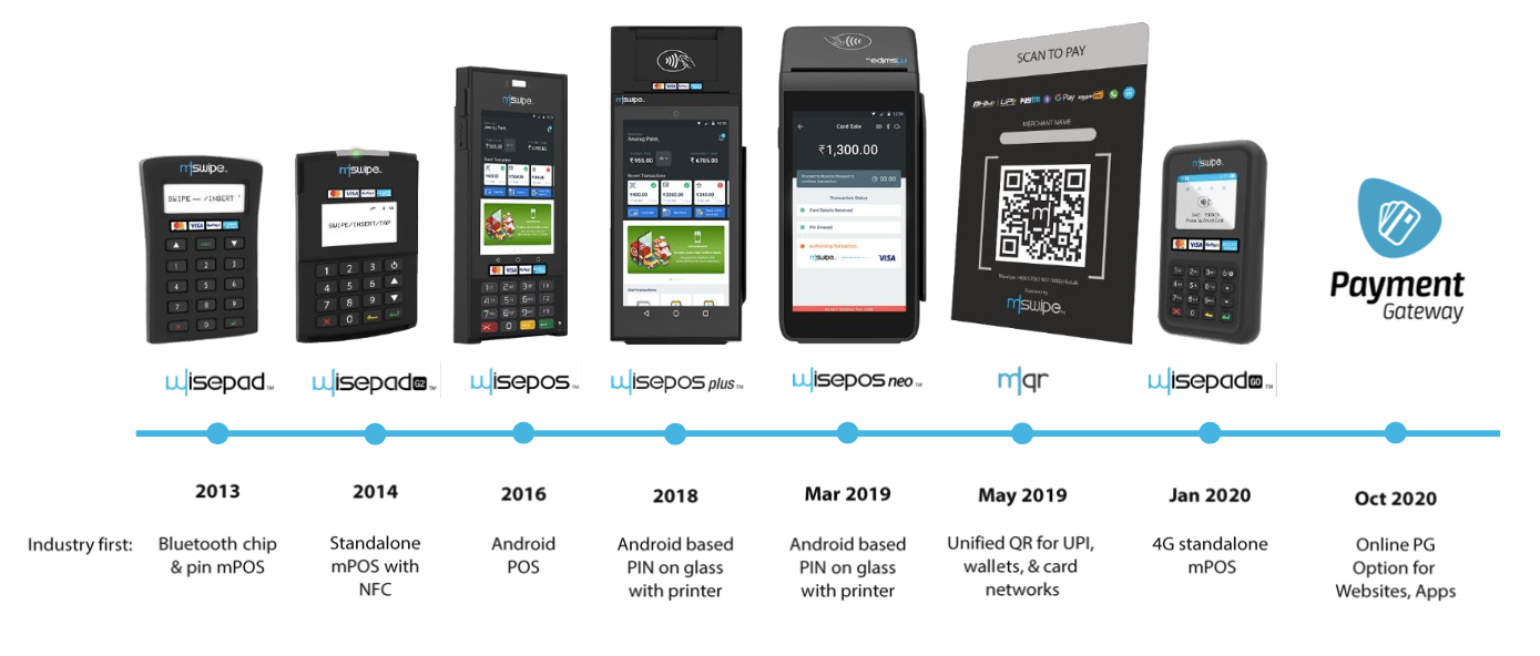 Product roadmap - Mswipe