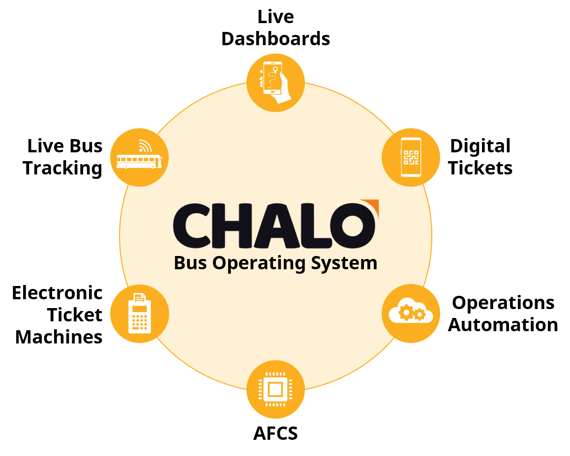 Product Roadmap - Chalo