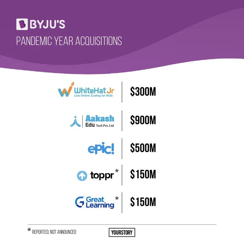 Byju's acquisitions 