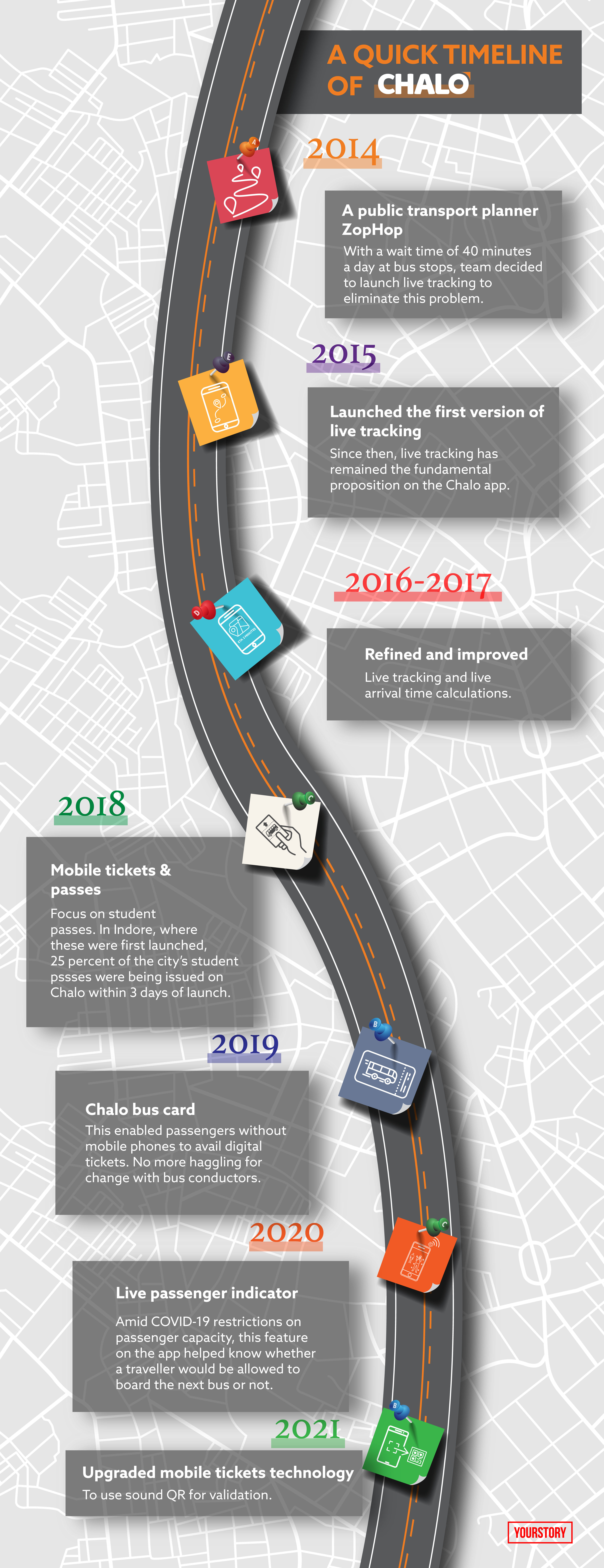 Product Roadmap - Chalo