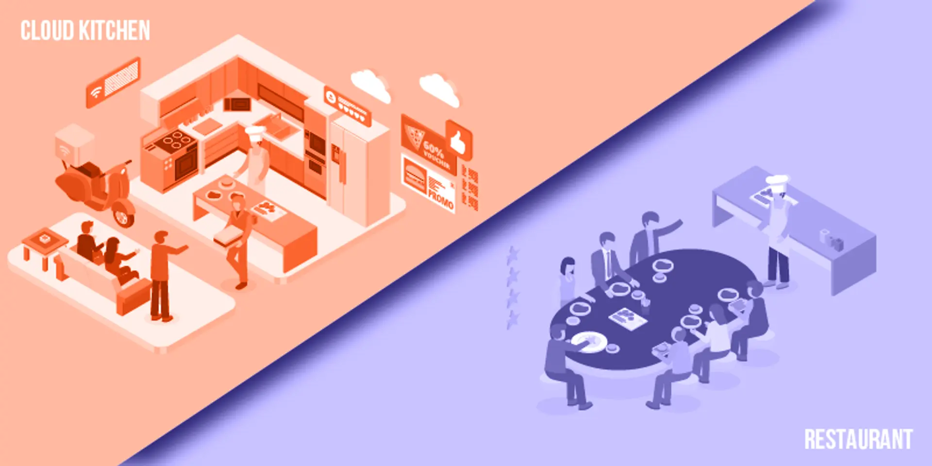 Why restaurants are increasingly going for a cloud-kitchen model like Swiggy Access