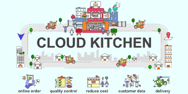 Cloud Kitchen 