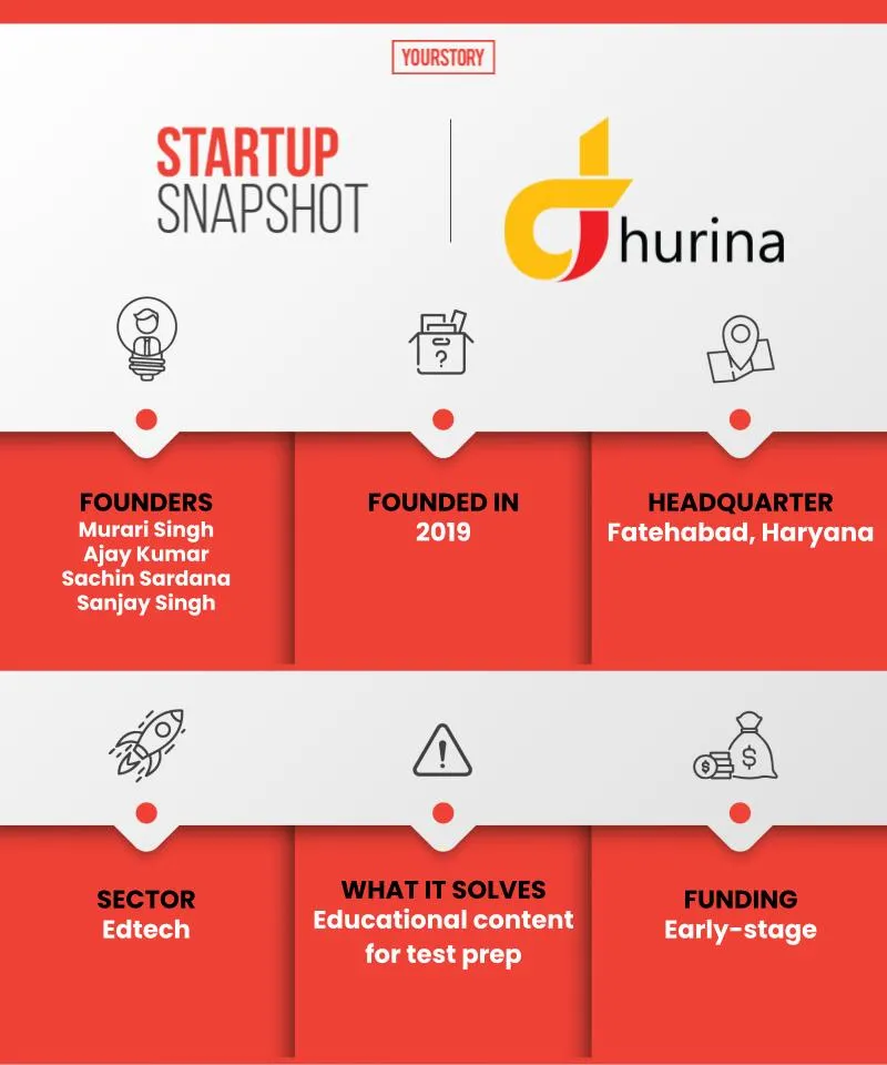 Startup Bharat - Dhurina