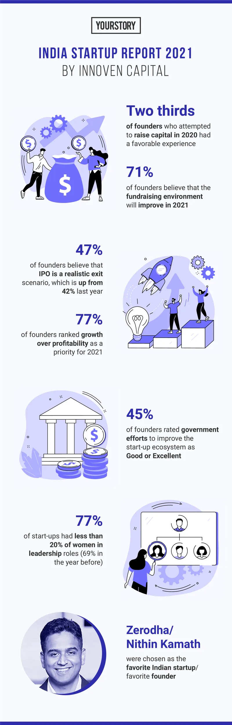 InnoVen Capital Startup Capital Report 