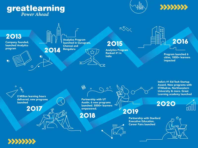 Product roadmap - Great Learning