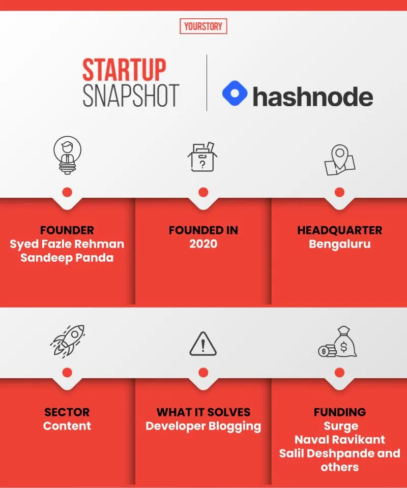 Hashnode