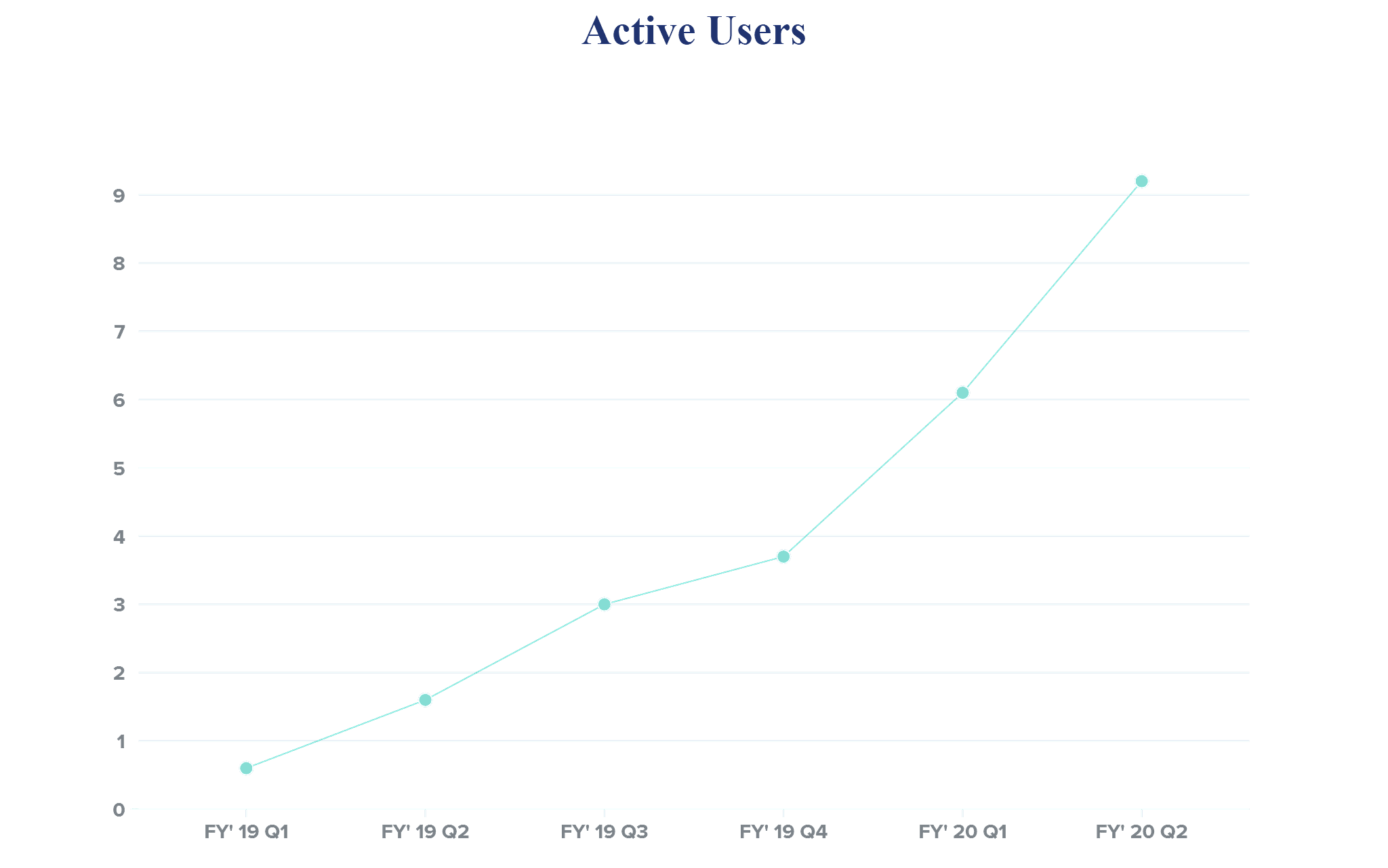 Product roadmap - Dealshare