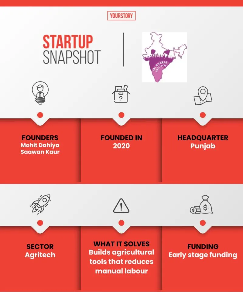 Startup Bharat - Jai Bharat 