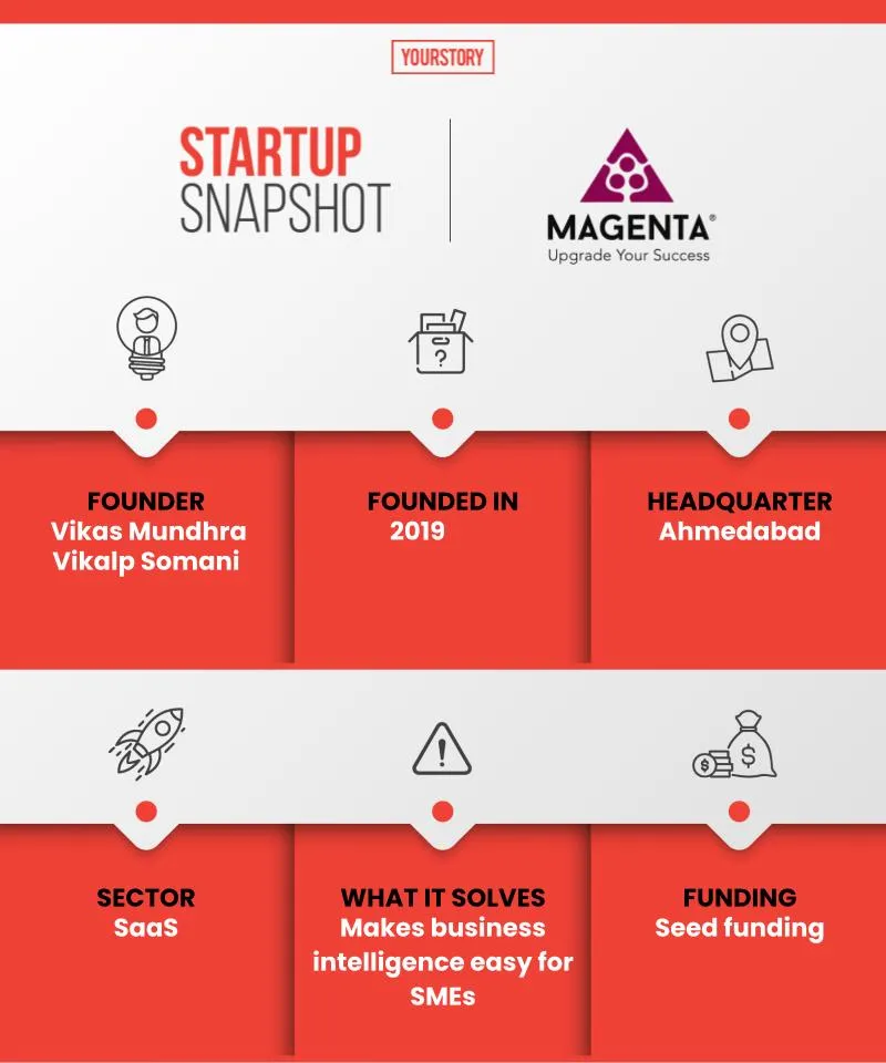 Startup bharat - Magenta 