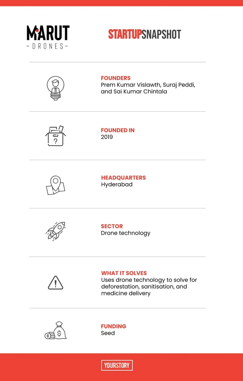 Tech50 - Marut Drones
