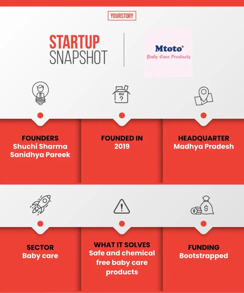 Startup Bharat-  Mtoto