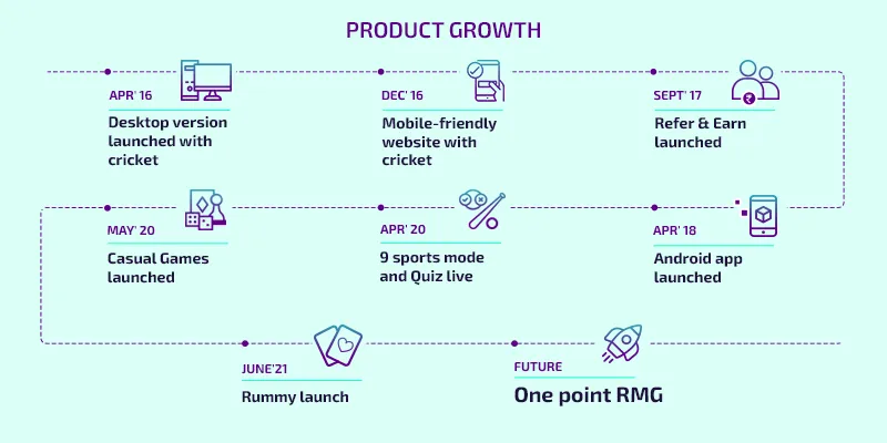 Product Roadmap - Playerzpot 