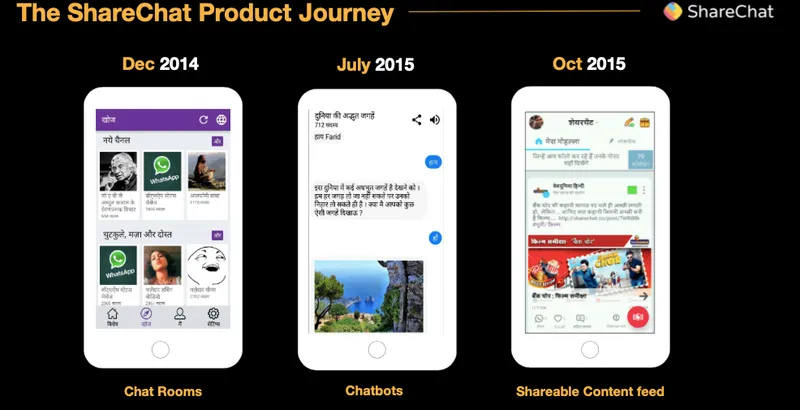 Product Roadmap - ShareChat 