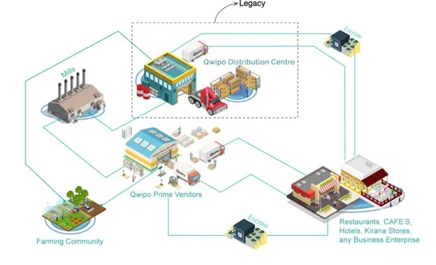 Product Roadmap - Qwipo