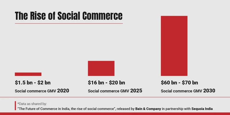 Social Commerce