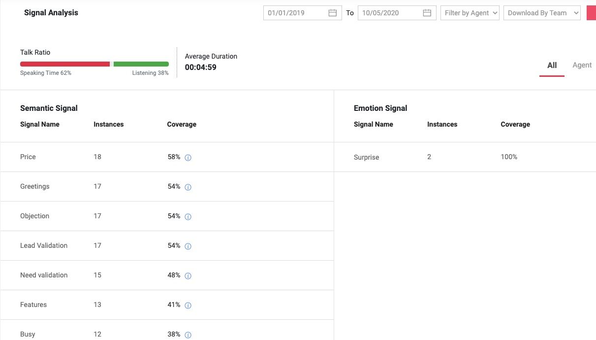 Product Roadmap: Salesken 