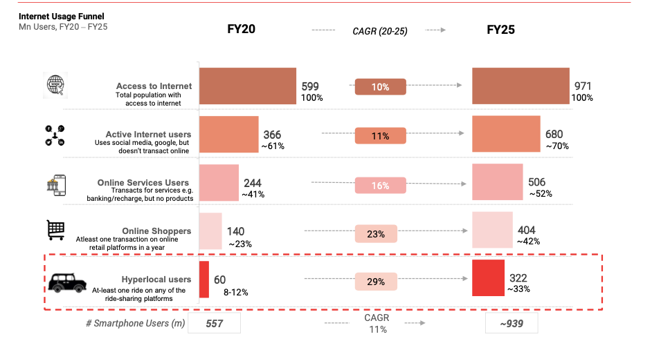 Transport Impact Ola and Uber 