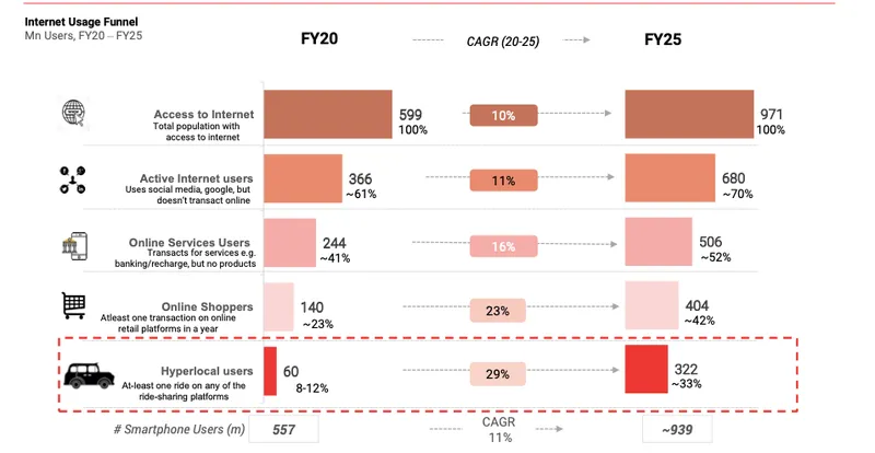 Transport Impact Ola and Uber