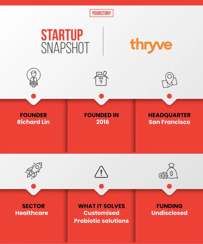 Thryve