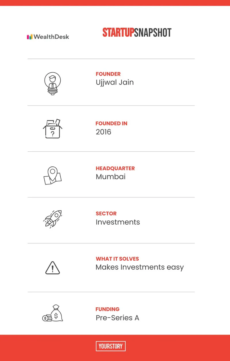 WealthDesk