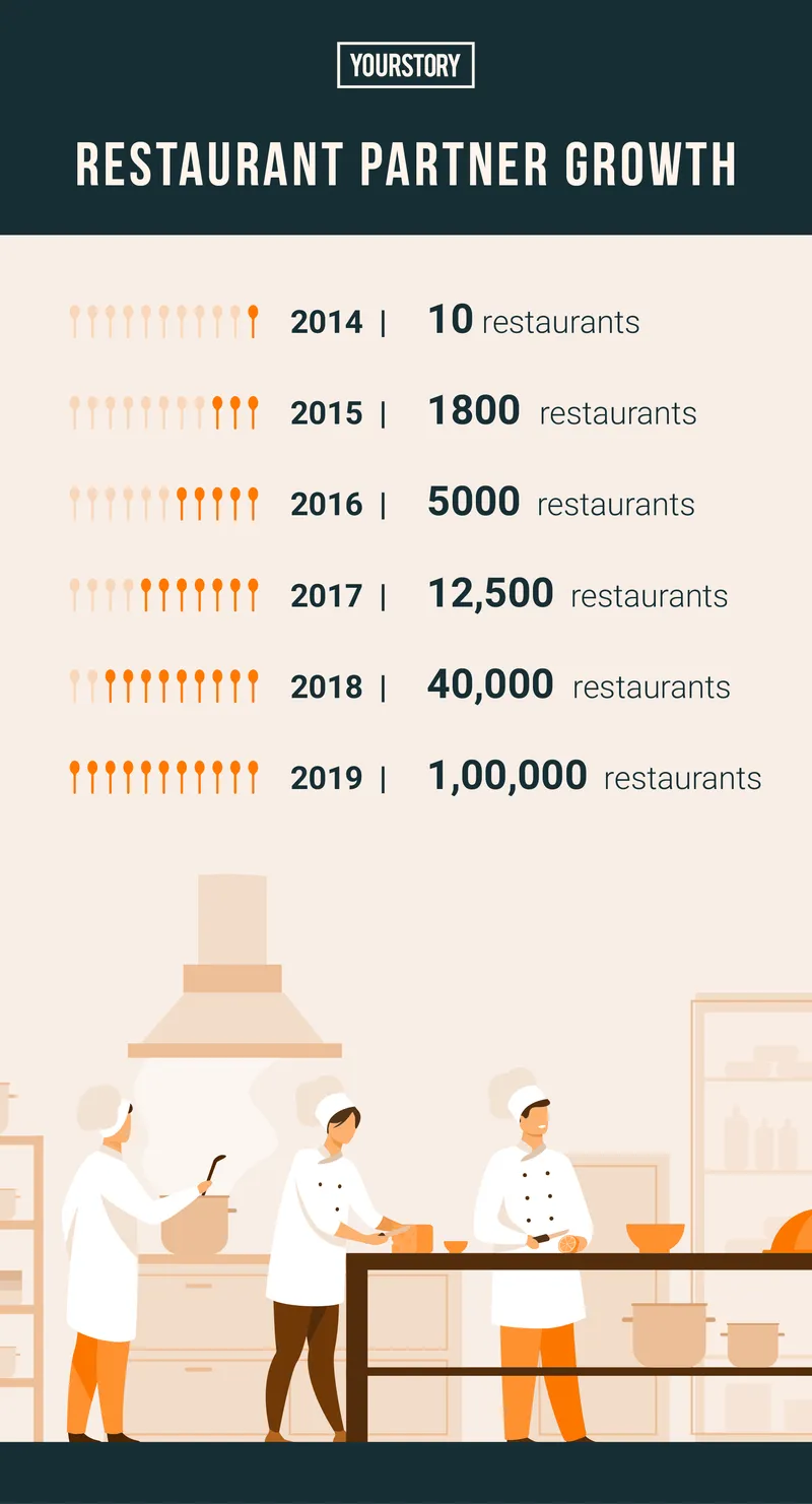 Product roadmap - Swiggy