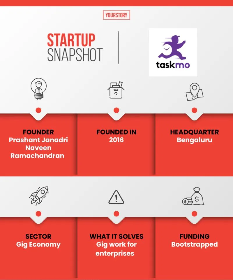 Taskmo