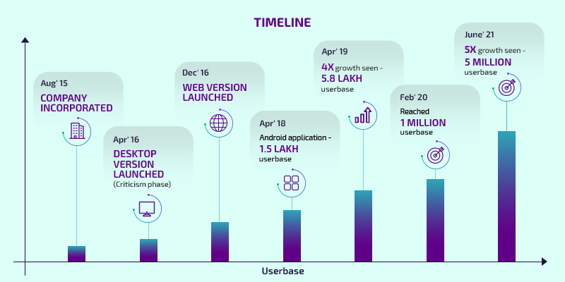 Product Roadmap - Playerzpot