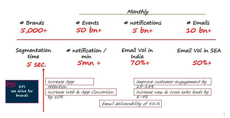 Product Roadmap - Netcore