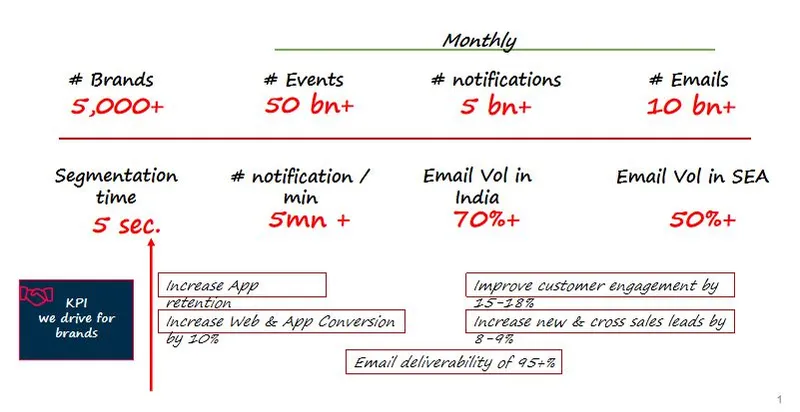 Product Roadmap - Netcore