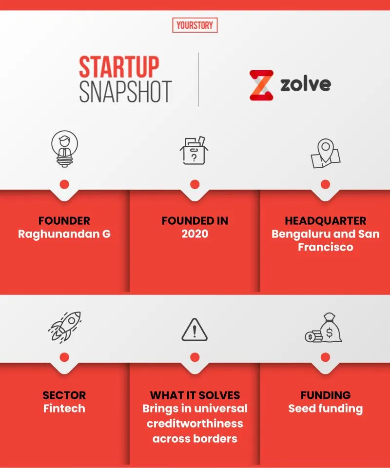 Zolve 