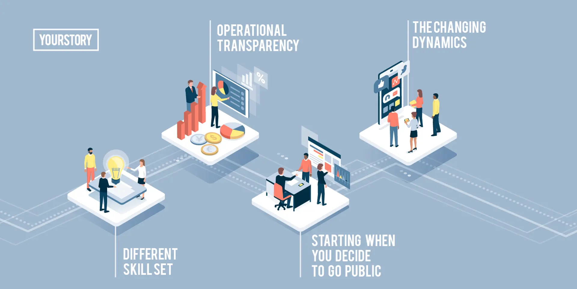 With Zomato, Nykaa, Paytm and more startups going public, what does it now mean for founders to run a listed company?