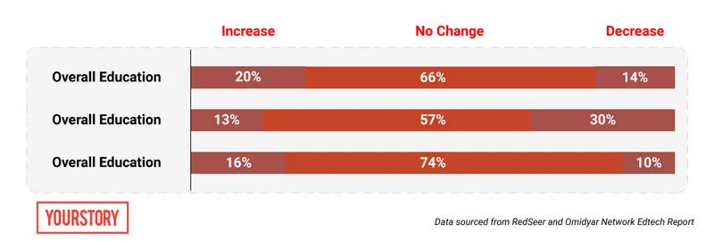 RedSeer Edtech Report