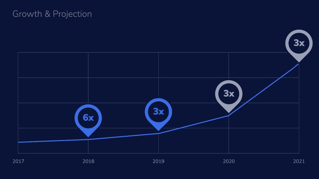 Product Roadmap - Coralogix