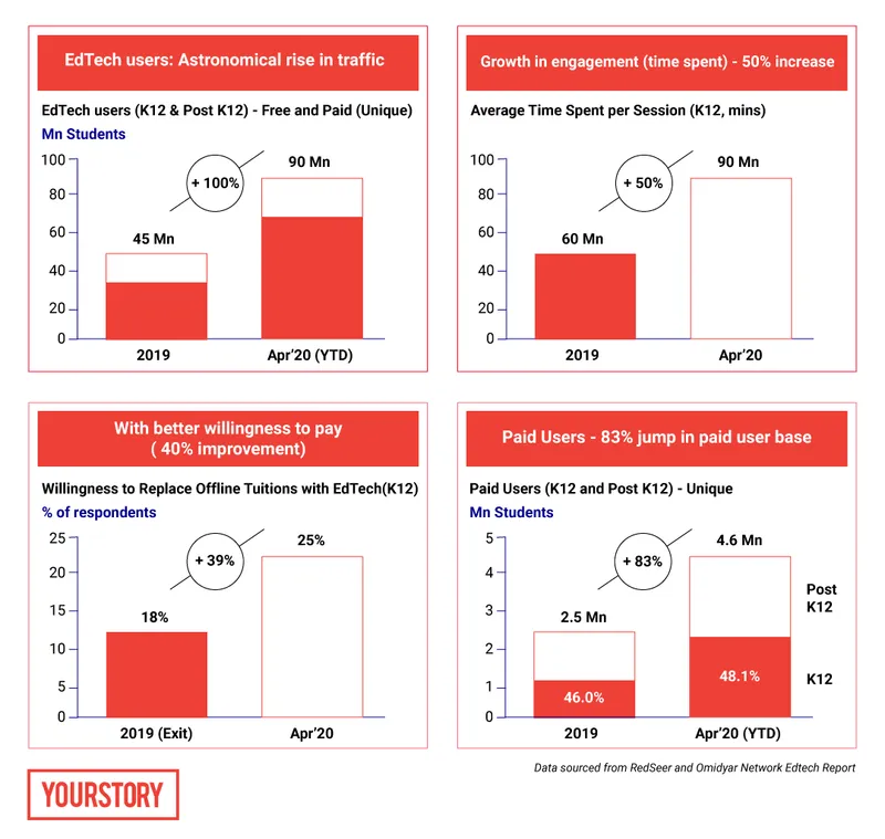 Tech3  Omidyar Networks to exit India; Edtechs ditch screens, look to  build campuses; and more