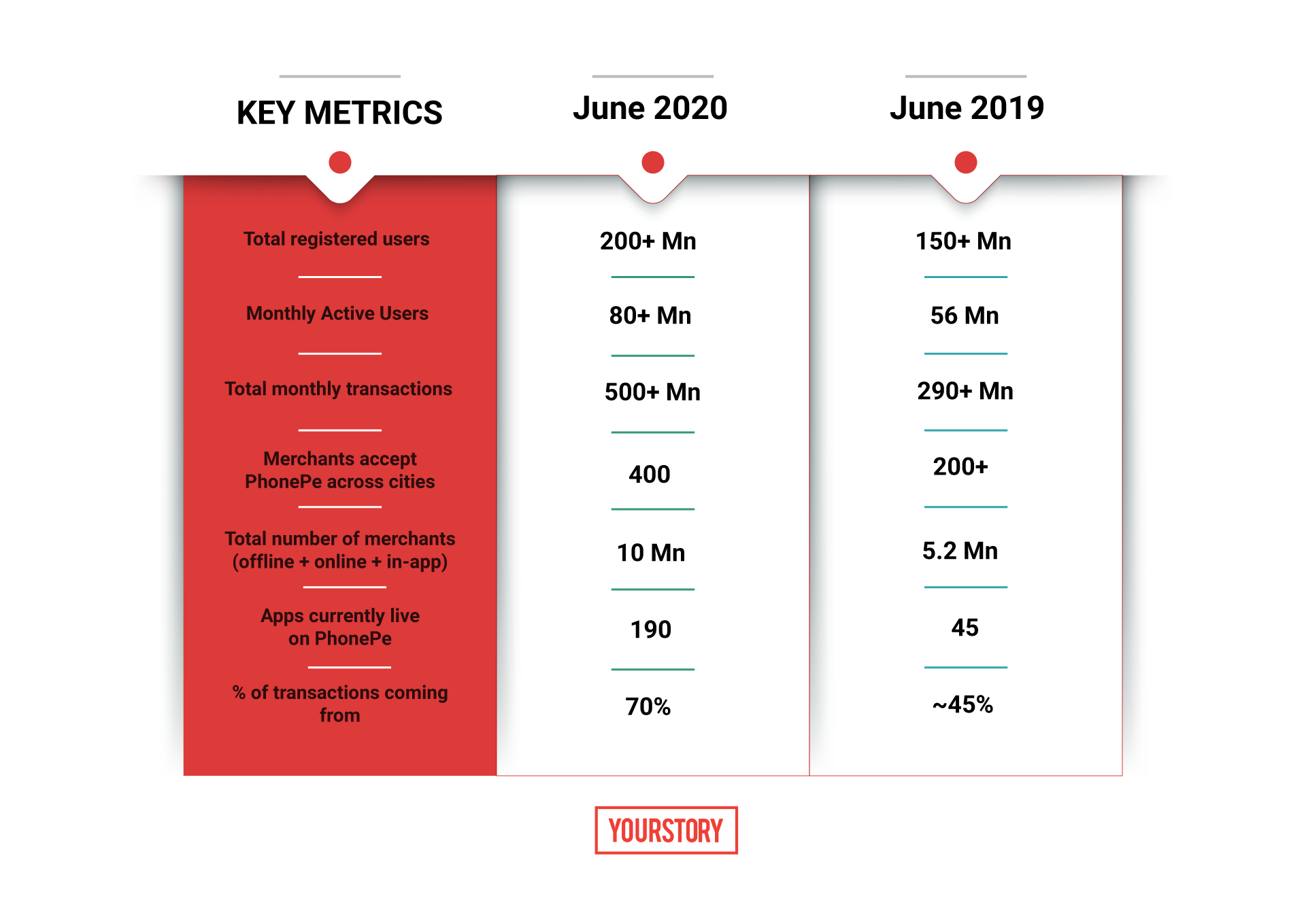 Product roadmap - PhonePe