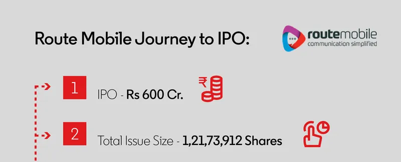 Route Mobile - IPO