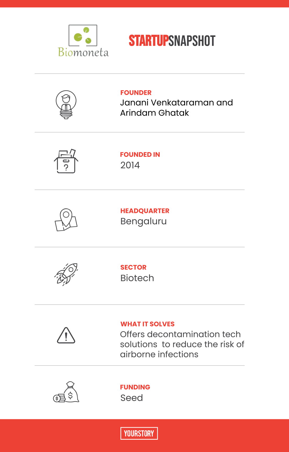 Biomoneta Snapshot