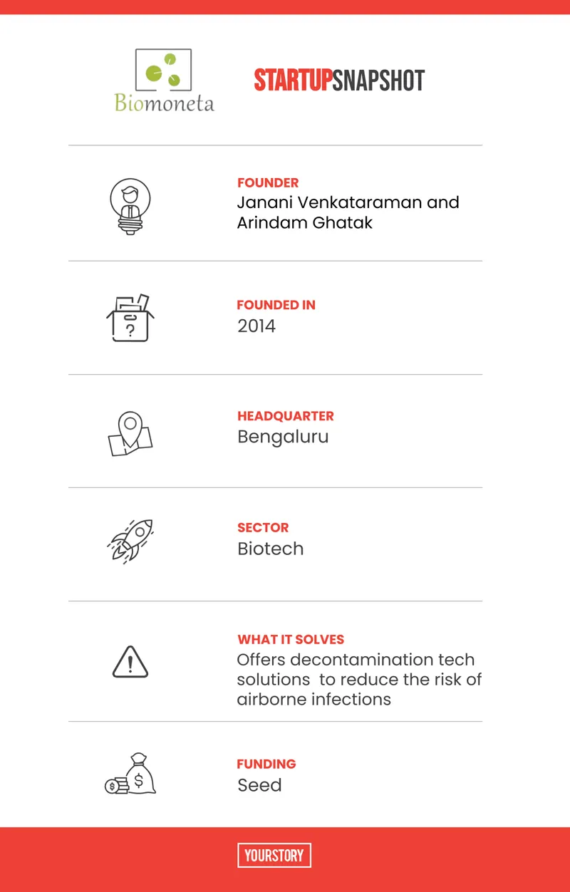 Biomoneta Snapshot