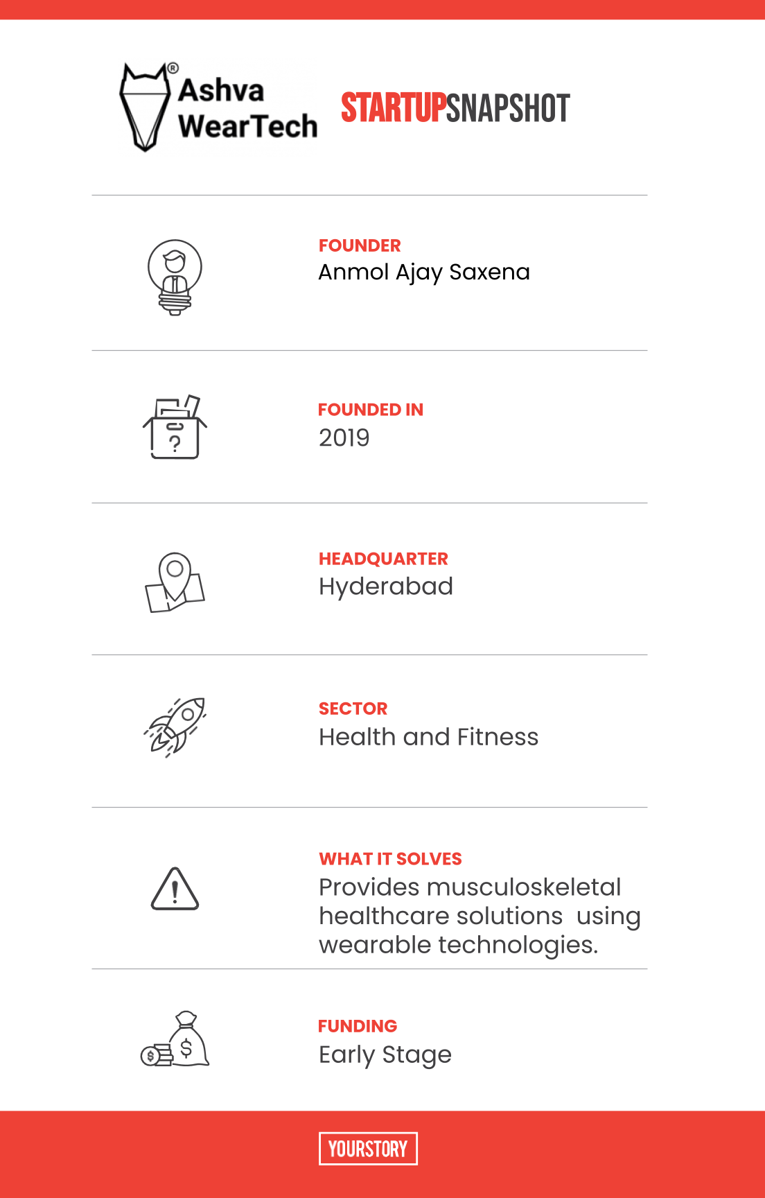 Ashva Weartech Snapshot