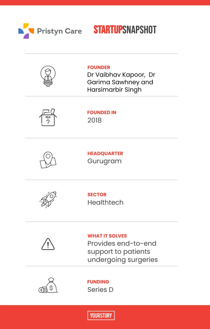 Pristyn Care Snapshot