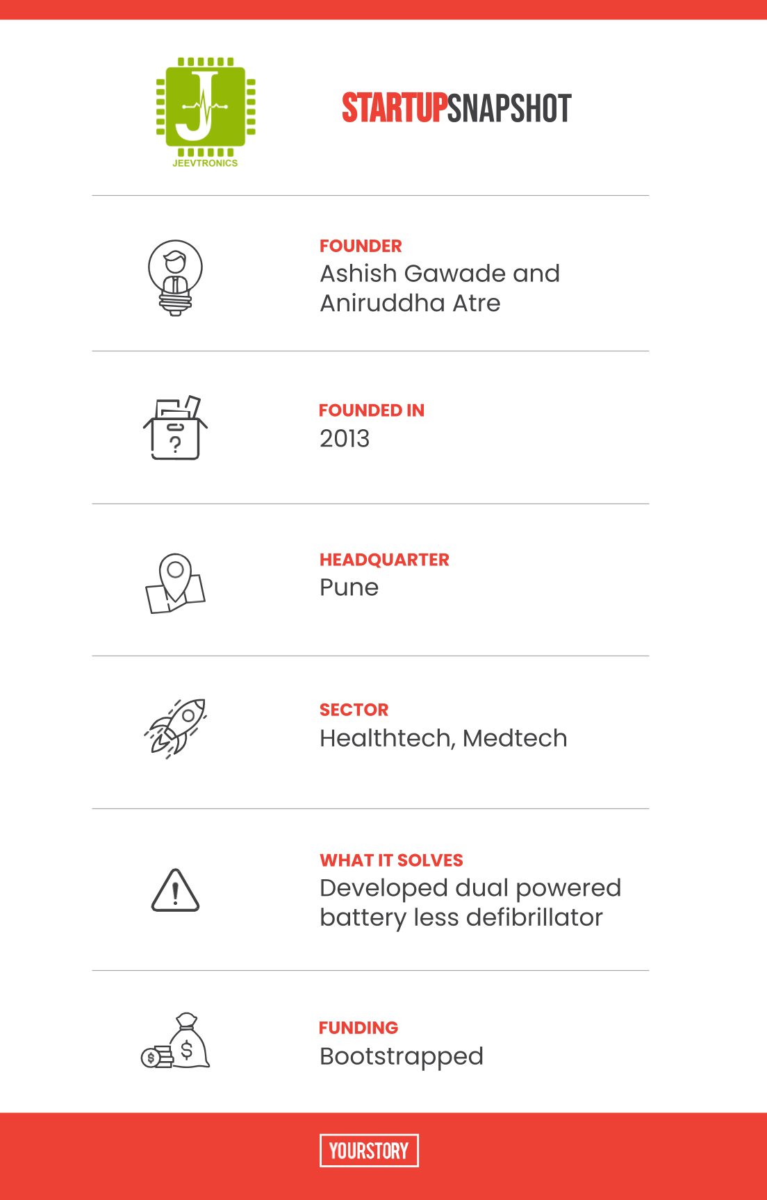 Jeevtronics Snapshot