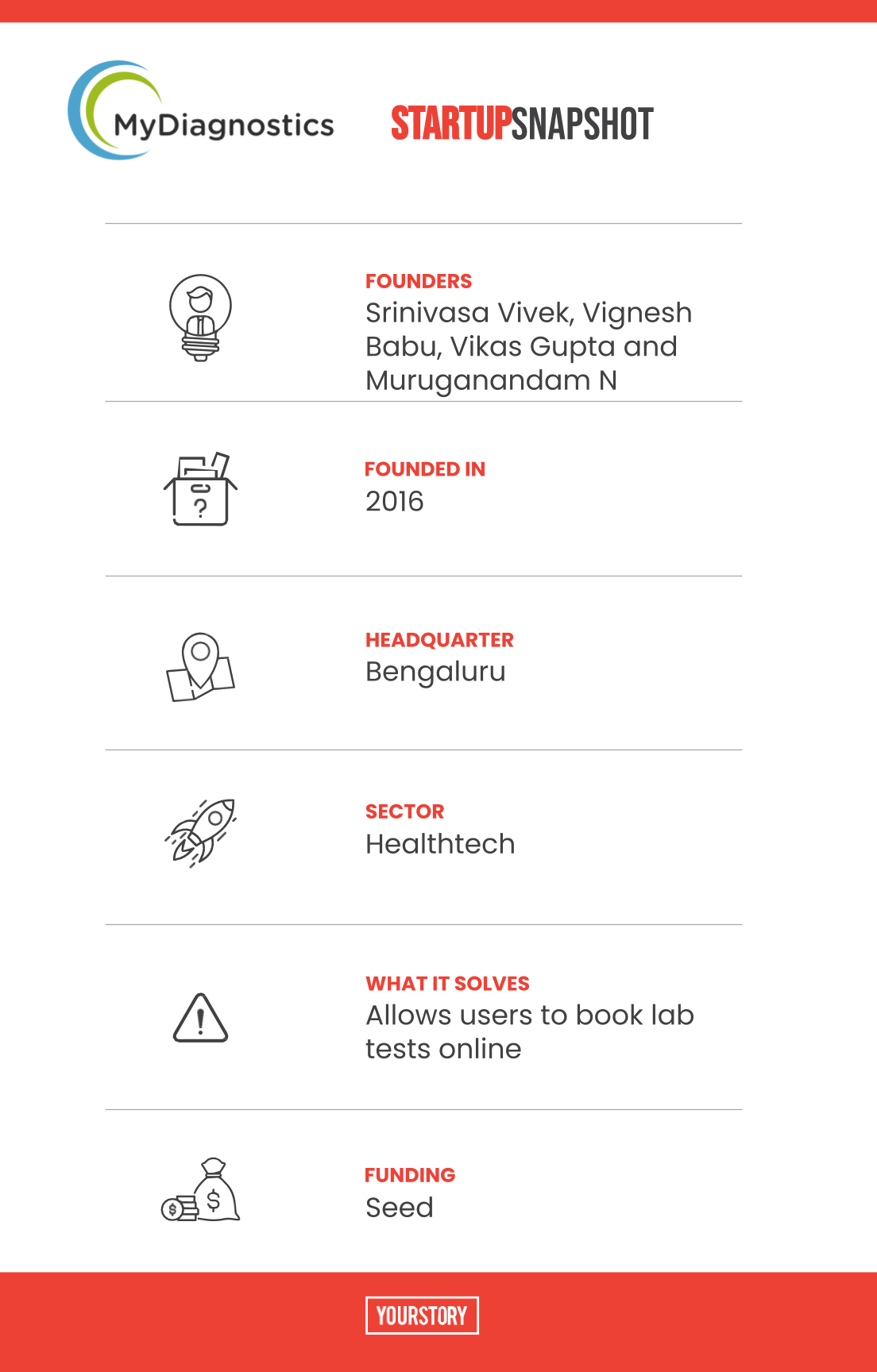 MyDiagnostics Snapshot