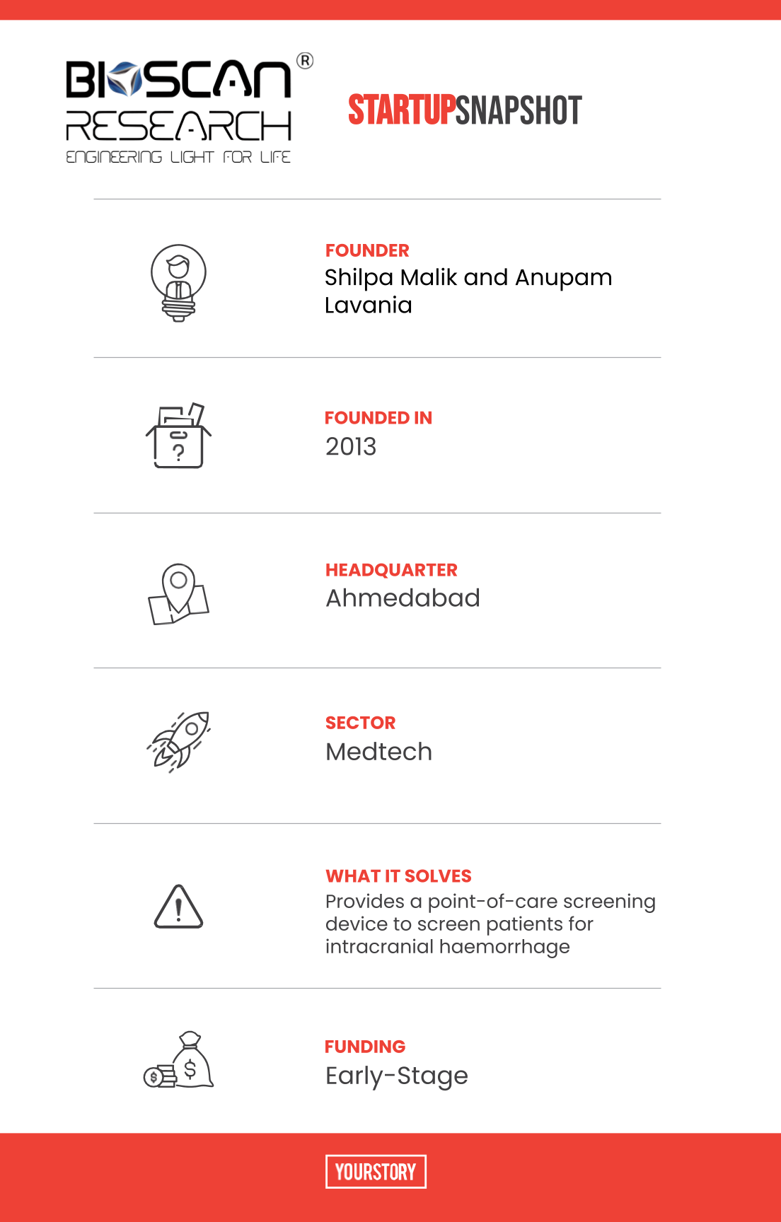 Bioscan Research Snapshot