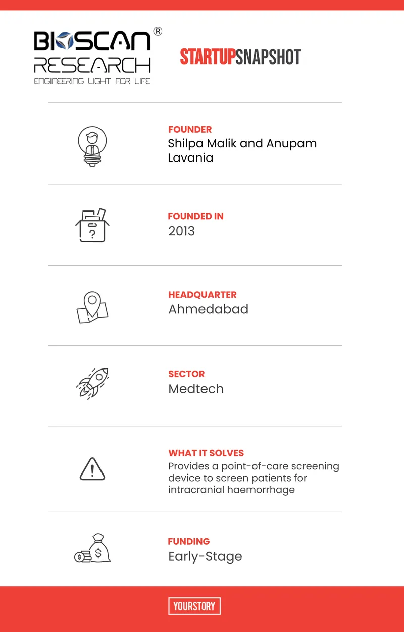 Bioscan Research Snapshot
