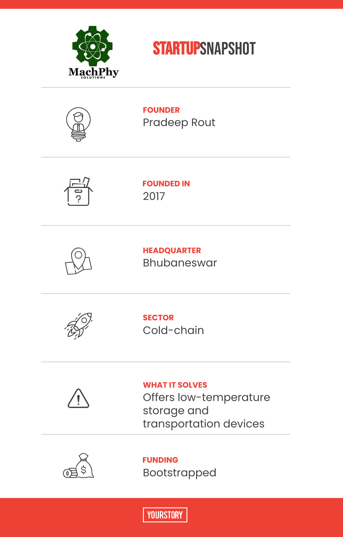 MachPhy Solutions Snapshot