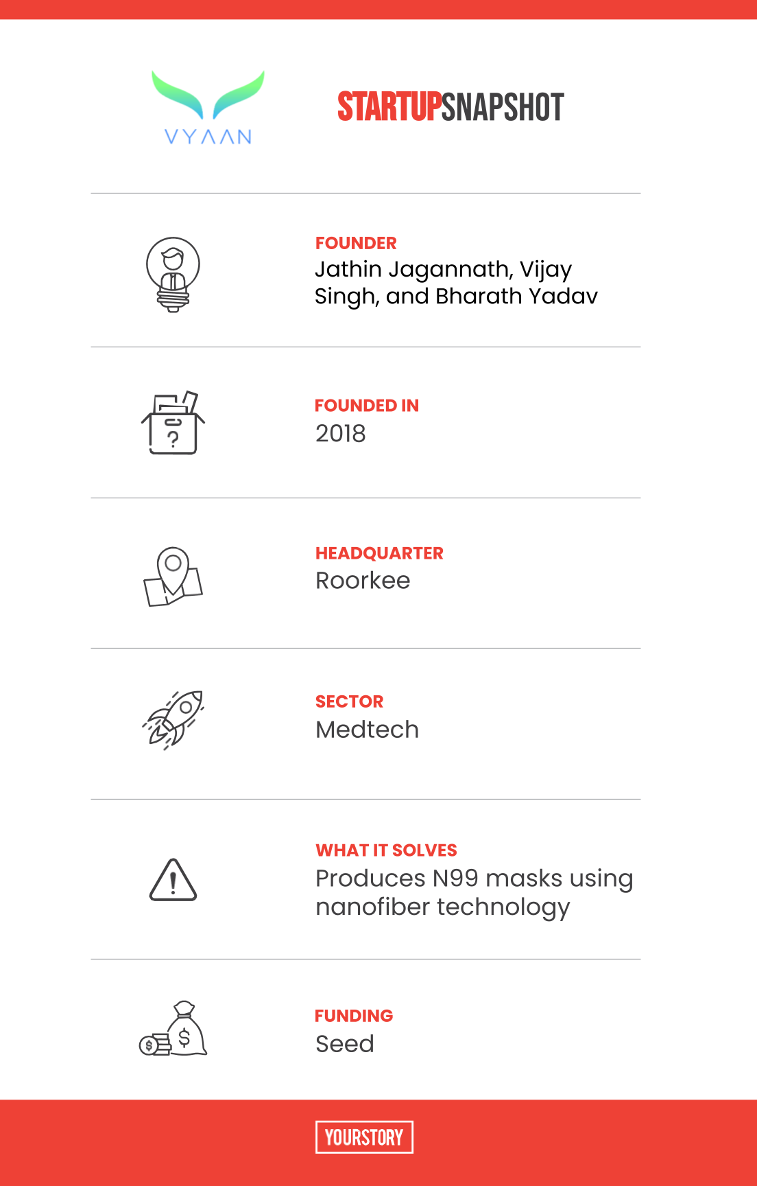 Vyaan Snapshot